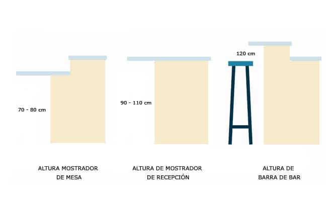 altura mostrador tienda