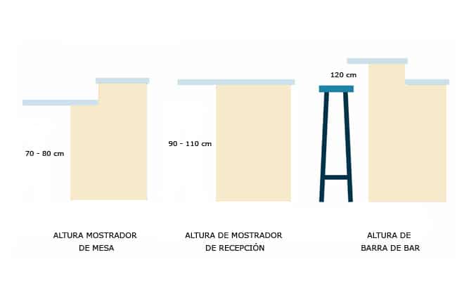 seguro taza escalera mecánica Cómo elegir la altura de un mostrador? - Edico